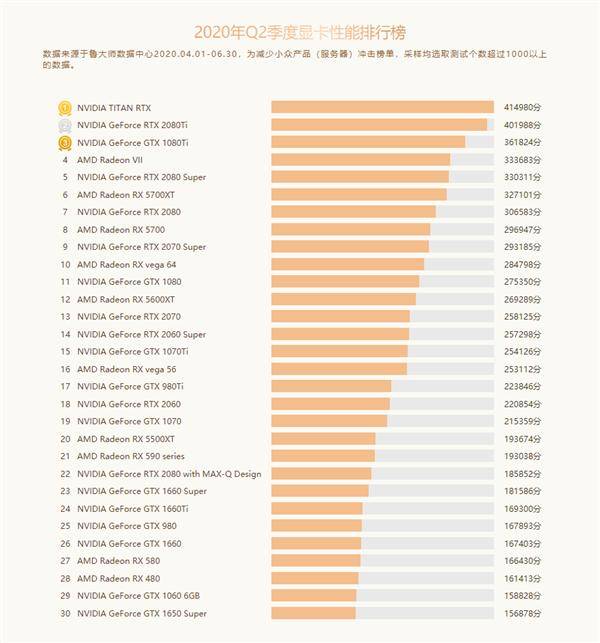 amd显卡排行_2021显卡挖矿算力排行榜收益表显卡算力表2021挖矿日收益排名