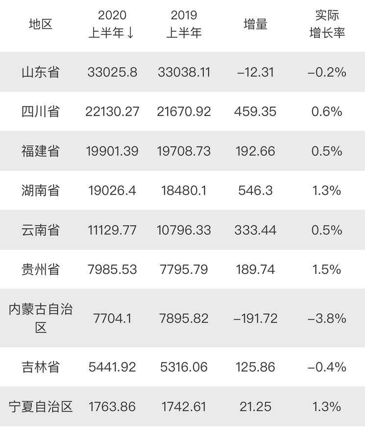 临沂gdp下半年_外媒 中国不给面子,西方遭遇大尴尬,日本人被中国打击丧失信心(2)