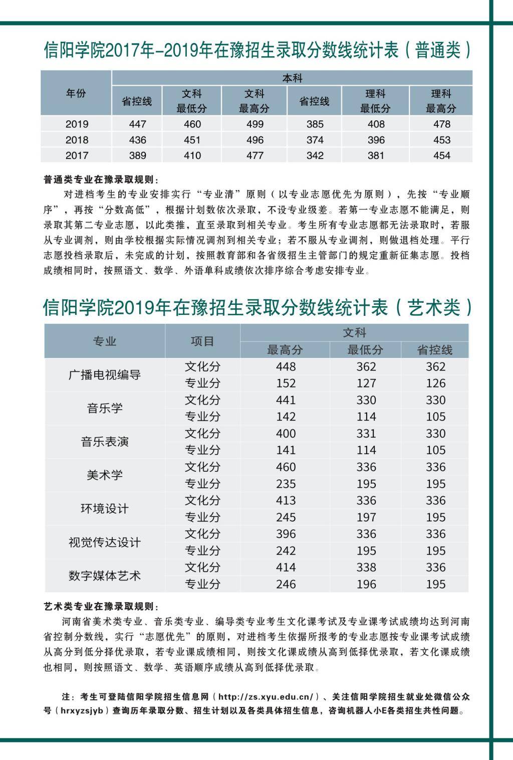 信阳|【豫?高考】信阳学院2020年招生简章发布