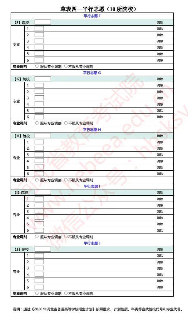 考试院刚刚发布高考志愿填报表!填报务必小心