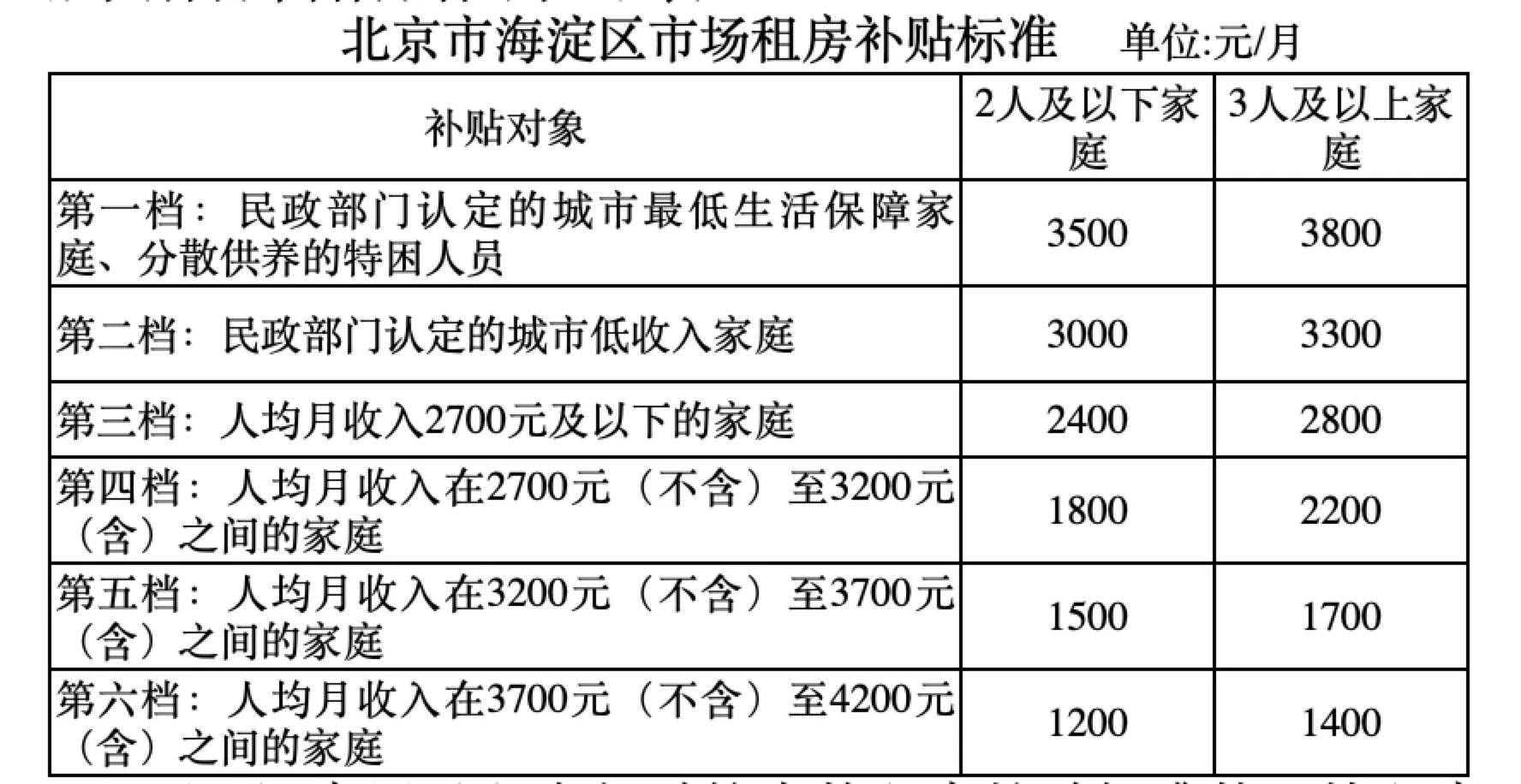 市级人口标准_人口金字塔标准图