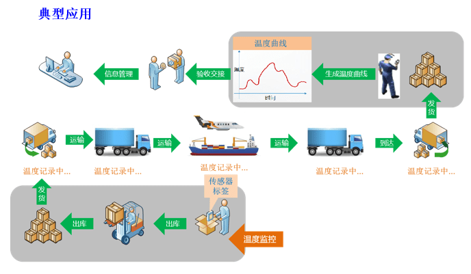 &quot|5年＂零售后＂可靠可信的RFID技术服务商铨顺宏即将亮相IOTE2020深圳国际物联网