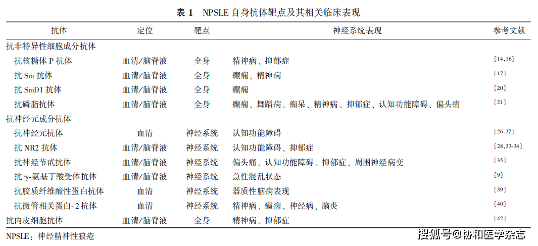 神经精神性狼疮相关抗体及其诊断价值