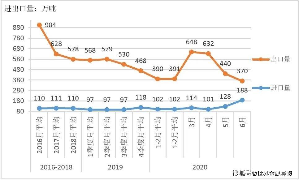 永锋钢铁gdp2020上半年_疫情冲击不改经济向好态势 九成以上城市GDP增速回升 2020年上半年291个城市GDP数