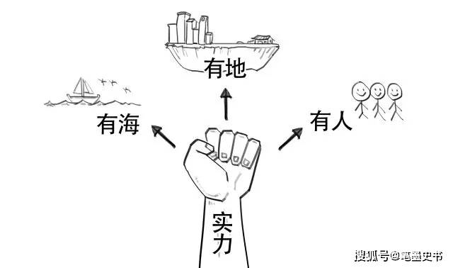 发展海权人口_中国发展图片