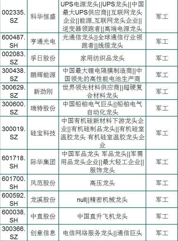 皖通科技,永贵电器,通光线缆,中航沈飞,隆基机械,楚江新材,宗申动力