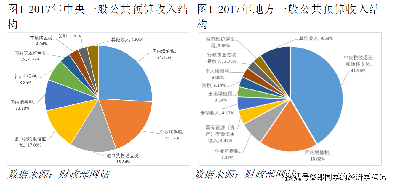 从规模上来看,2017年公共财政总支出20