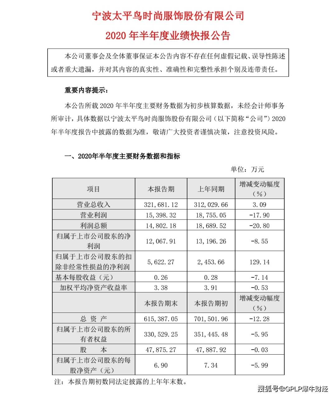 增利|太平鸟靠电商“救命” 上半年净利润降8.55%“增收不增利”