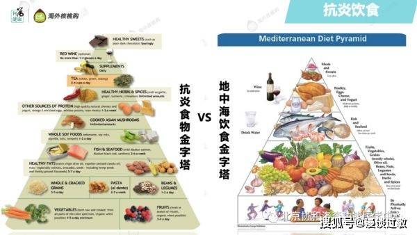 营养师肖曼给大家分享了抗炎饮食及地中海饮食金字塔,对于过敏患者