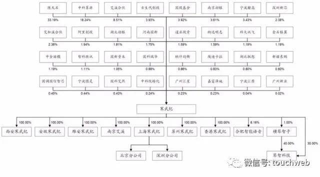 上市|寒武纪科创板上市：85后中科大博士陈天石身价超300亿