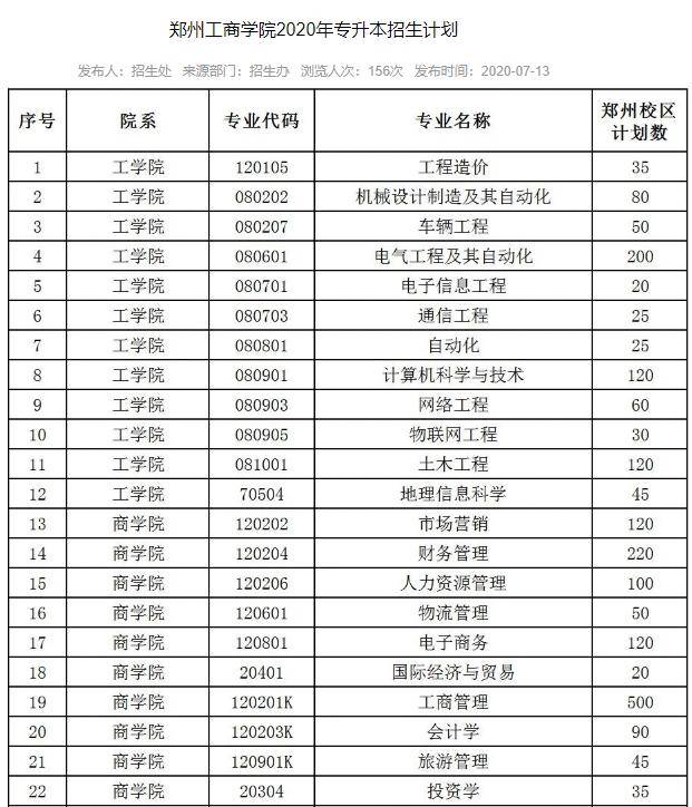 河南科技大学 39.商丘学院 40.郑州航空工业管理学院 41.安阳学院 42.