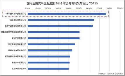 消息资讯|小鹏汽车宣布C+轮近5亿美元融资 IPO临门一脚？