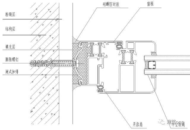 「技术交底」铝合金门窗的后装法施工