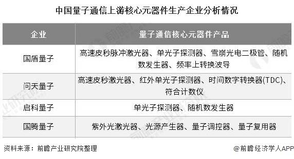 2020年中国量子通信行业竞争格局及发展趋势分析终端设备小型化移动化