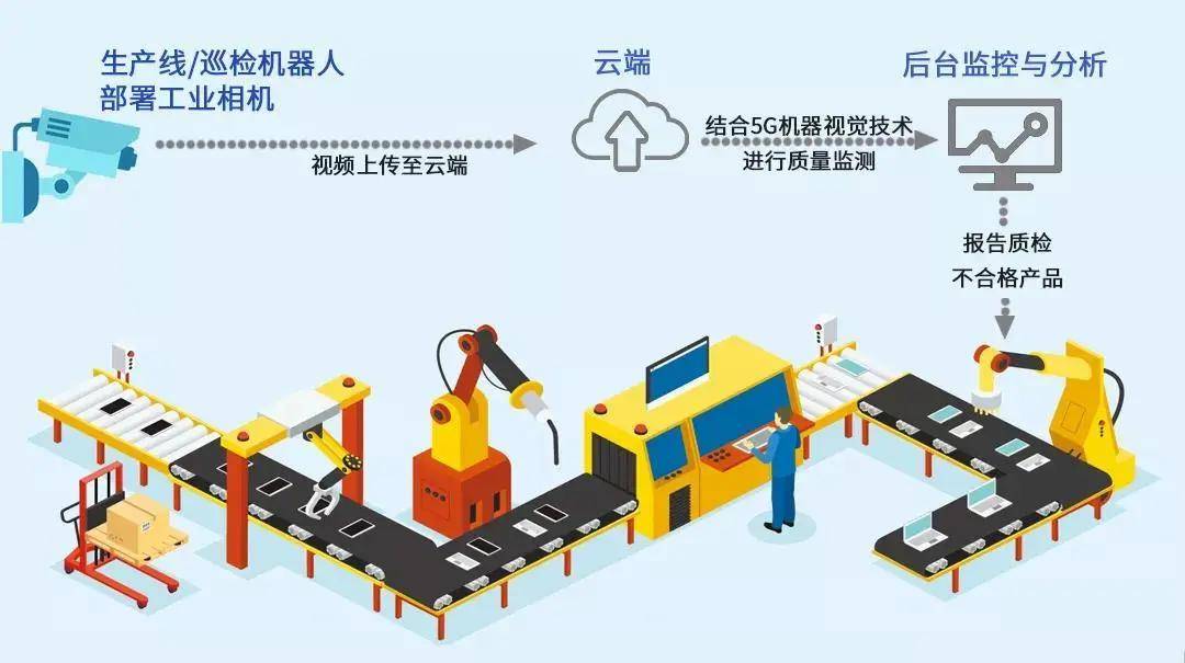 成熟的制造商表示全都要—工业4.0中的5g发展与赋能工业分支