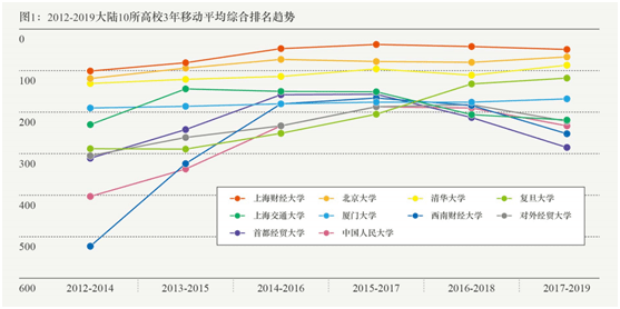 美国各洲gdp排名2020_无标题(3)