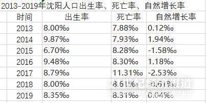 新出生人口汉族比例是多少_台湾高山族人口是多少(3)