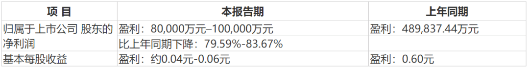标的|标的作价合理吗？招商蛇口超70亿收购股权遭问询 盈利增速连降