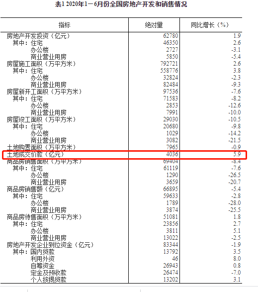 对不起，房价又涨了