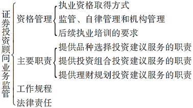 证券投资顾问胜任能力考试练习题库（最新发布）