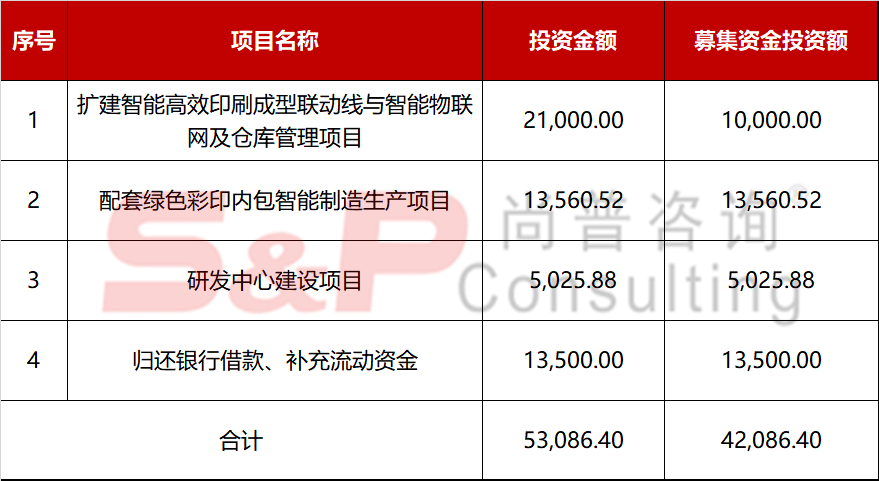 北京|创业板注册制迎来IPO第一审，锋尚文化、康泰医学、龙利得首发过会