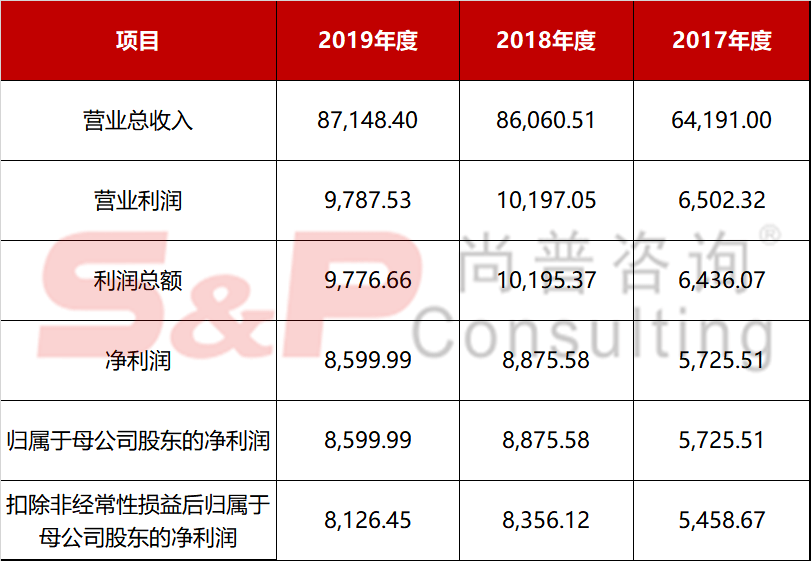北京|创业板注册制迎来IPO第一审，锋尚文化、康泰医学、龙利得首发过会