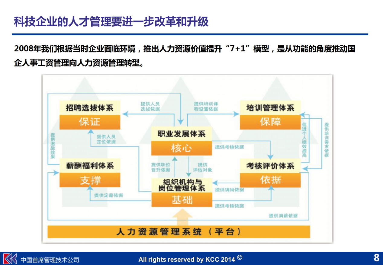 体系招聘_公司招聘体系(2)