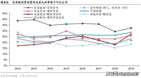 下一个高德红外!军工 红外芯片,上半年净利润暴增近4倍