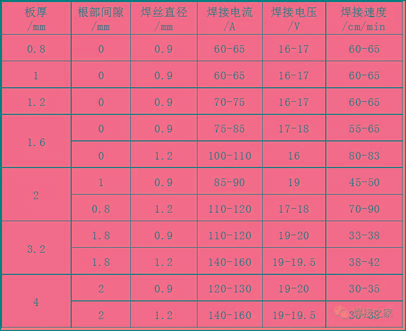 气保焊立焊的摆动手法你会几种?