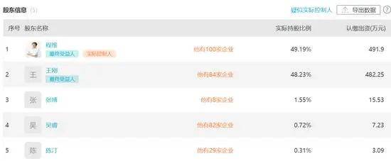 筹备|滴滴部分股权将进行网络拍卖，起拍价9200万元；还在筹备赴港上市？