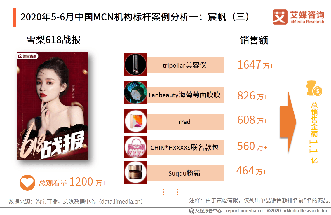 抖音mcn机构排名2020_2020年抖音直播最新规则,MCN机构内部新人直播培训实(2)