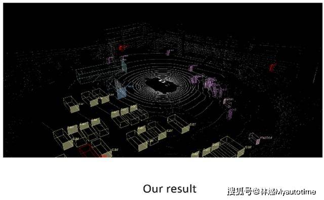 检测|华为荣获ICRA2020 国际自动驾驶3D目标检测挑战赛冠军