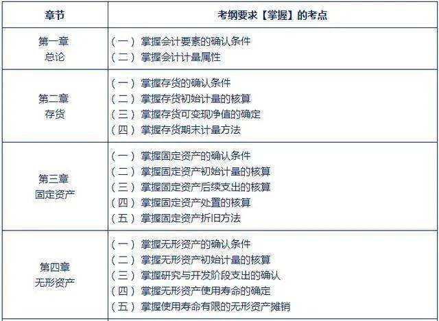 中级会计职称备考,这些考点别漏了