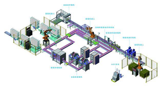 思密达智能的化纤自动化包装生产线,包括了机器人落筒,视觉检测,自动