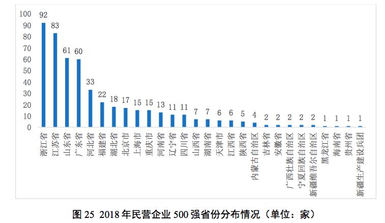 重要时刻 山东杀出！全国第一 只凭运气？！