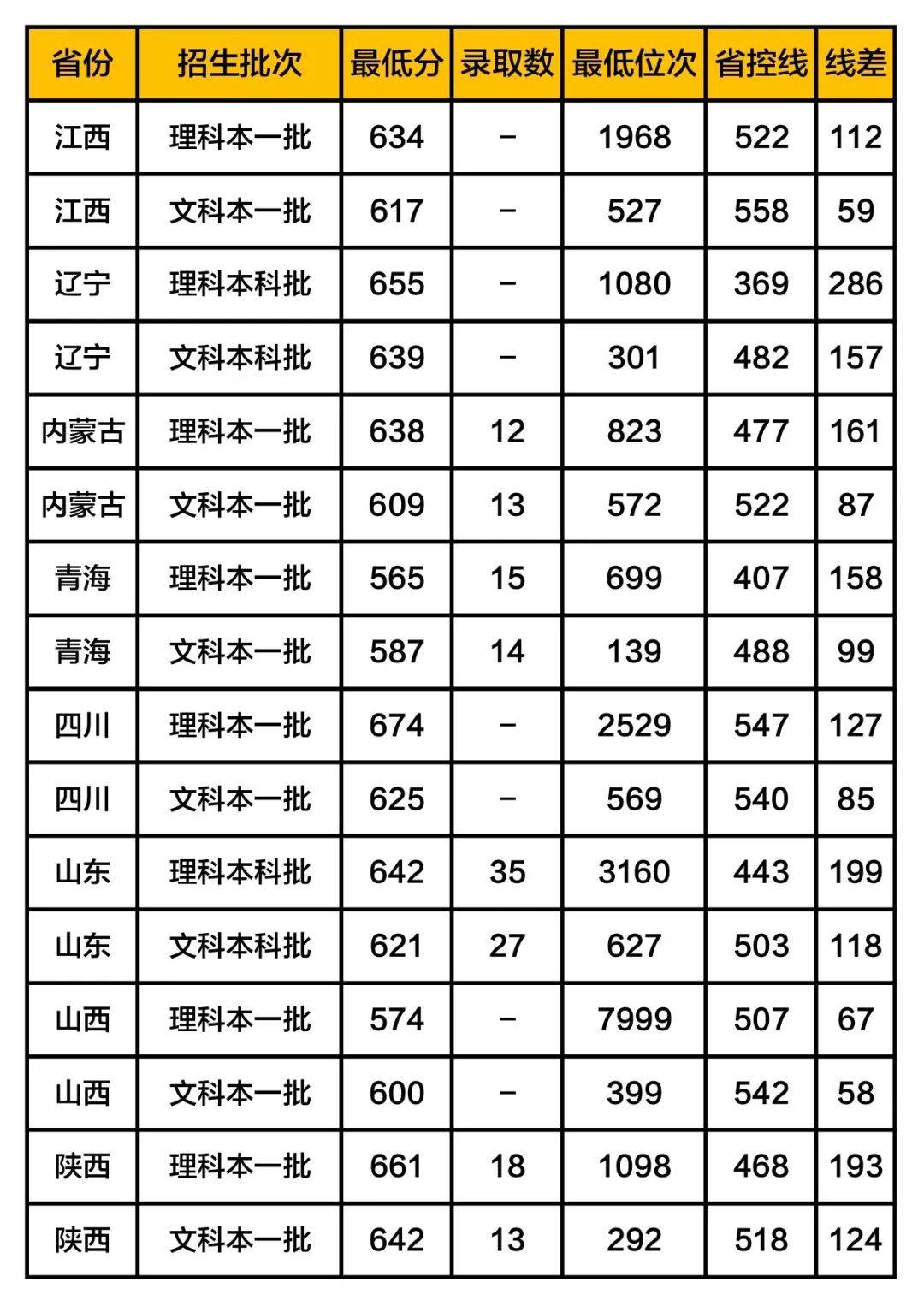 大学|志愿填报哪些大学性价比高? 想捡漏的考生必看这几所高校！