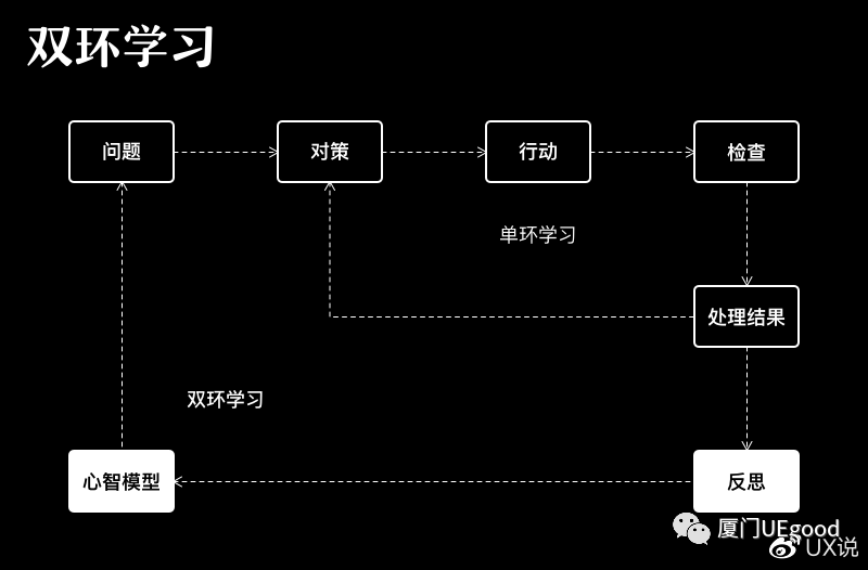 年薪50万 的设计师是如何高效学习的?_认知