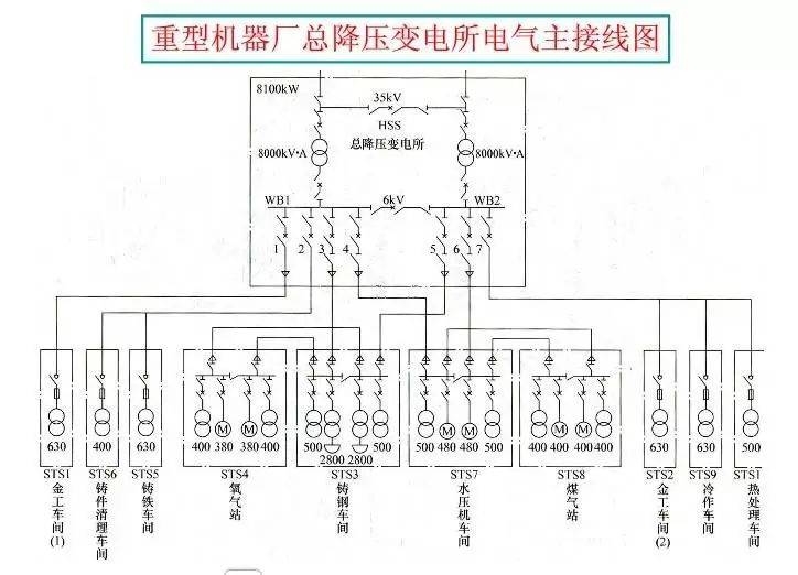 高压配电线路二次回路接线图