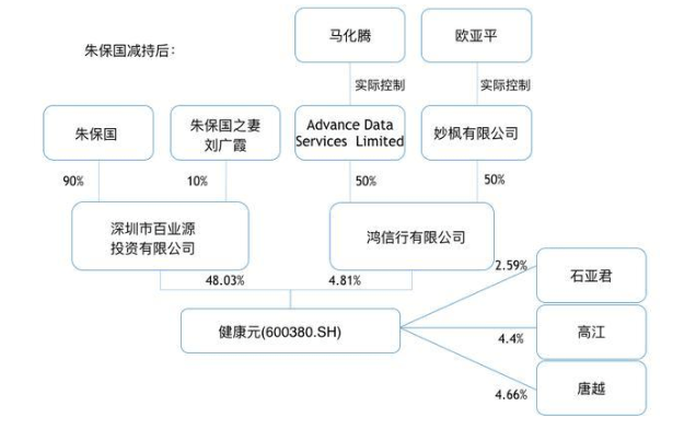 保健品|健康元掌门人朱保国的豪华朋友圈
