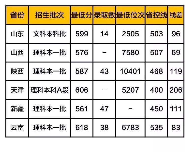 大学|志愿填报哪些大学性价比高? 想捡漏的考生必看这几所高校！