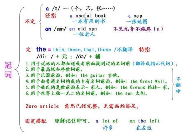 quot|清华学霸都在背的&quot;语法表&quot;背会了高中三年英语稳上120