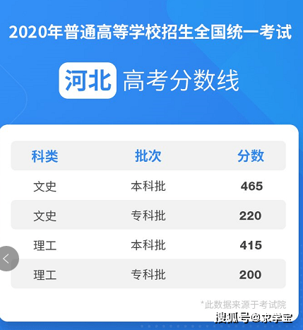 2020年河北高考分数线提前公布!23日凌晨可查分