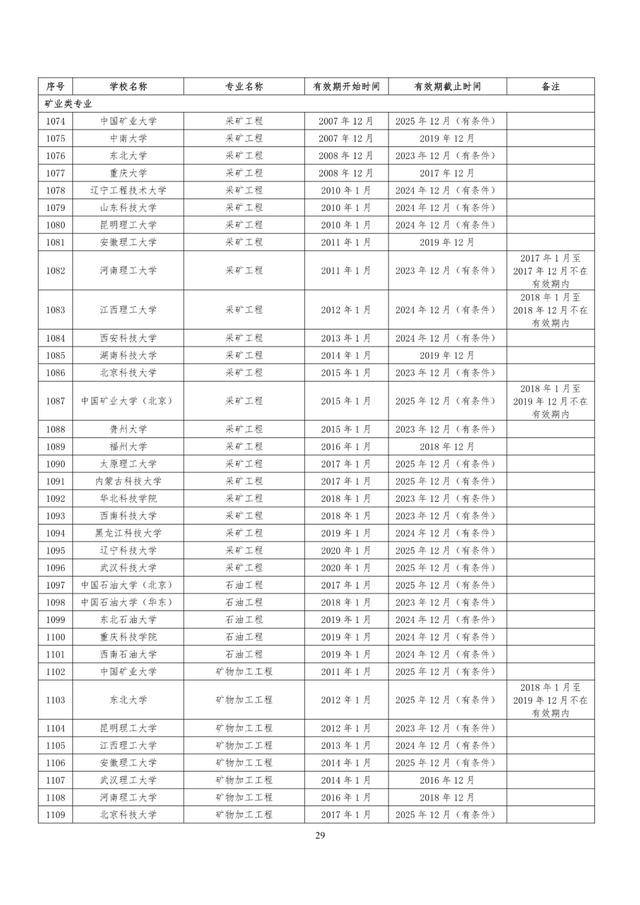 教育部|速看！教育部公布241所高校1353个专业