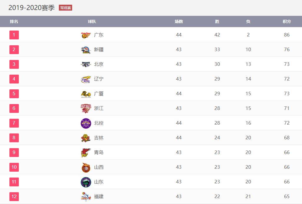 首钢排名_首钢园(2)