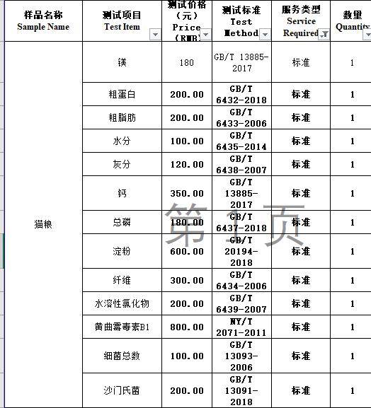 猫砂|顶级猫狗粮，豆腐猫砂，零食评送检指标修改和讨论普通猫狗粮