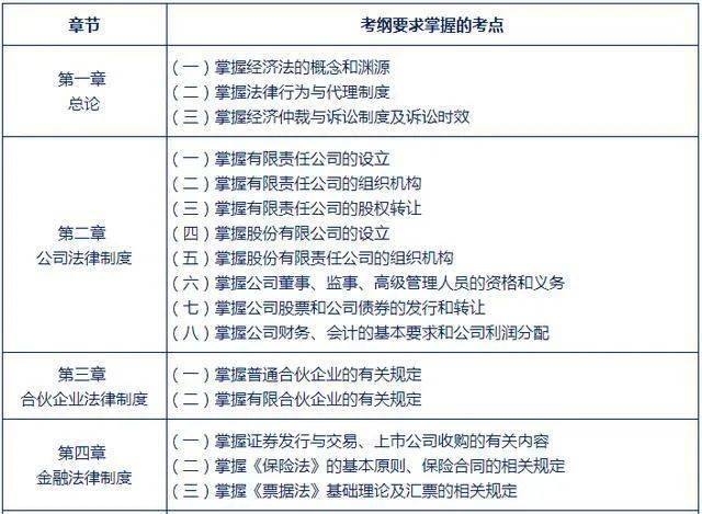 中级会计职称备考小建议,各科知识点(最新发布)