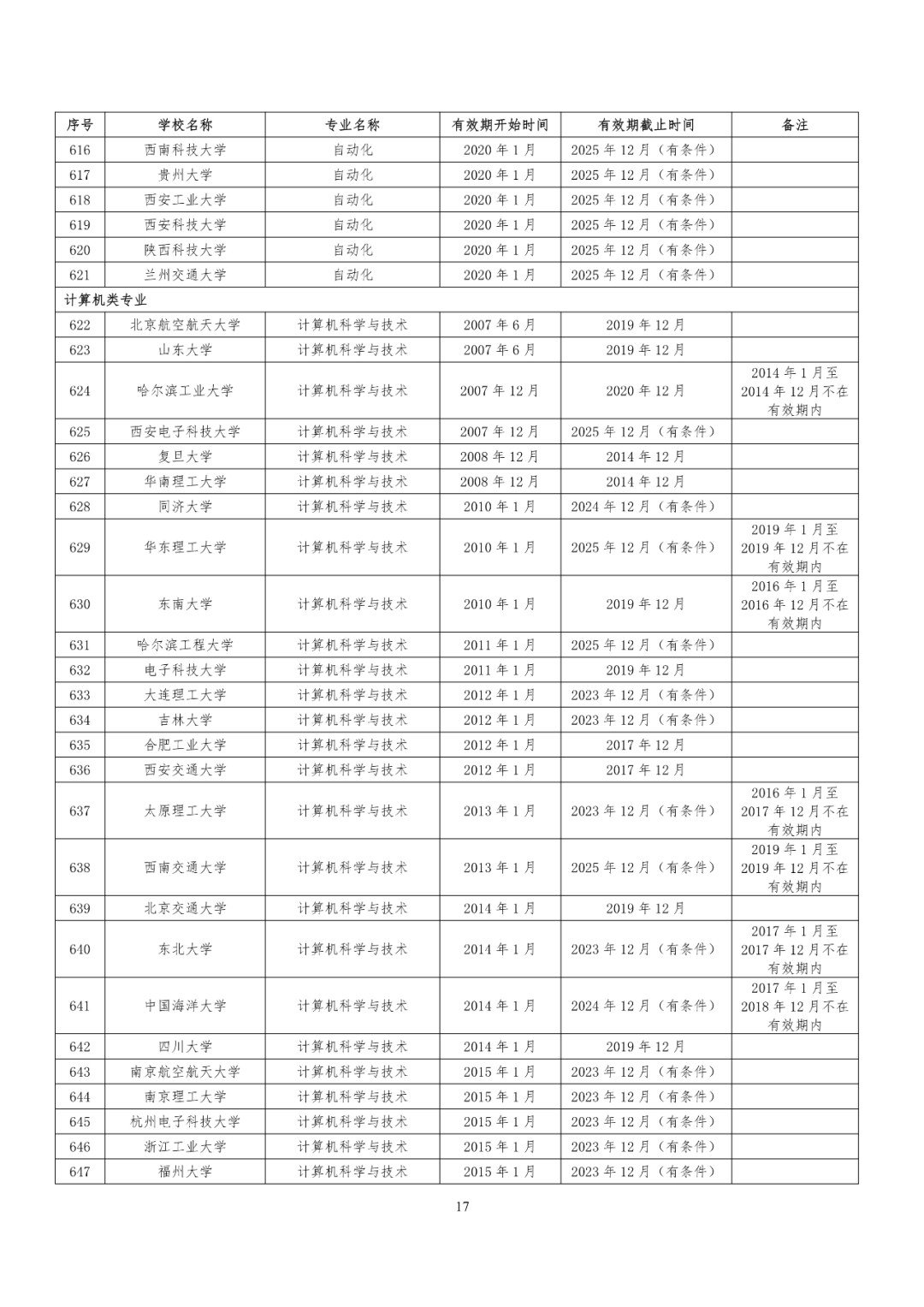 241所高校！教育部公布又一重磅专业名单