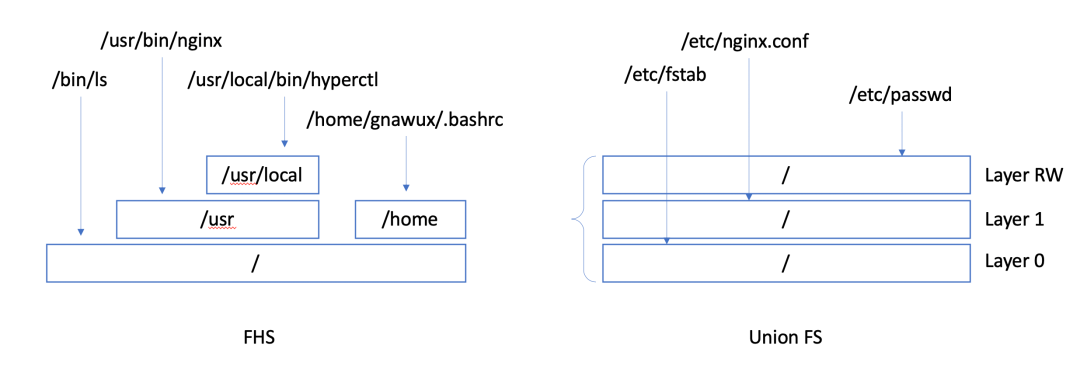 Knoppix|镜像格式二十年：系统镜像的螺旋进化