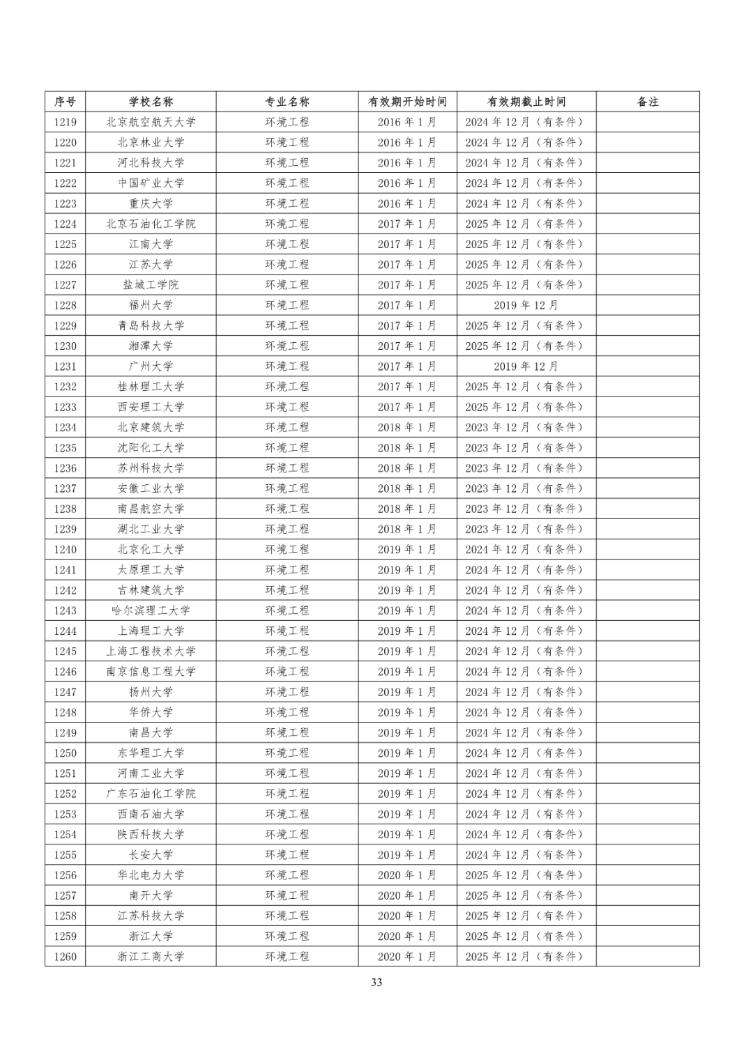 241所高校！教育部公布又一重磅专业名单