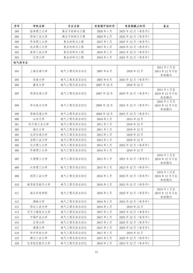 教育部|速看！教育部公布241所高校1353个专业